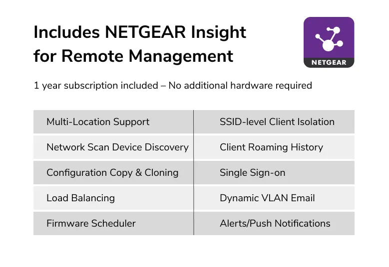 NETGEAR (WBE750) 三頻 WiFi 7 BE18400 Insight 雲端管理 Access Point | PoE+ | 10G | Insight