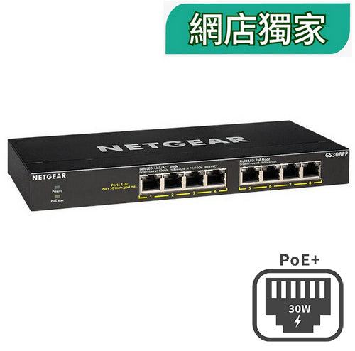 <b>NETGEAR (GS308PP)</b><br>8埠 千兆非網管PoE+ 交換機 | 8x1G PoE+ 83W