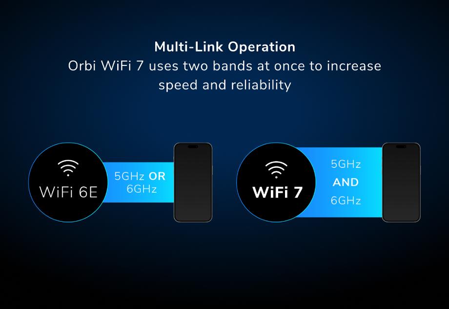 <b>Orbi (RBE973S)</b> <br>四頻 BE27000 WiFi 7 Mesh 無線系統<br>(3件裝, 1主機+2分機) 送 1 年 NETGEAR Armor<br><font color="blue">送$500 超市現金券</font>
