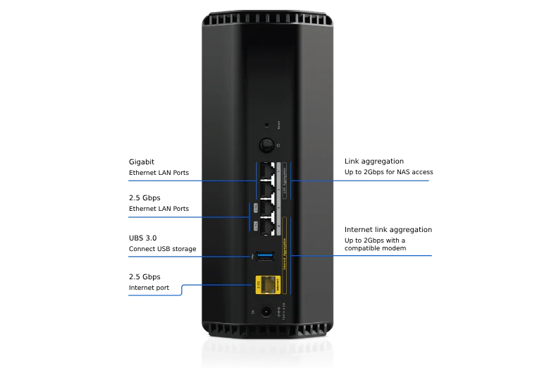 <b>Nighthawk (RS300)</b> <br>三頻 BE9300 WiFi 7 路由器