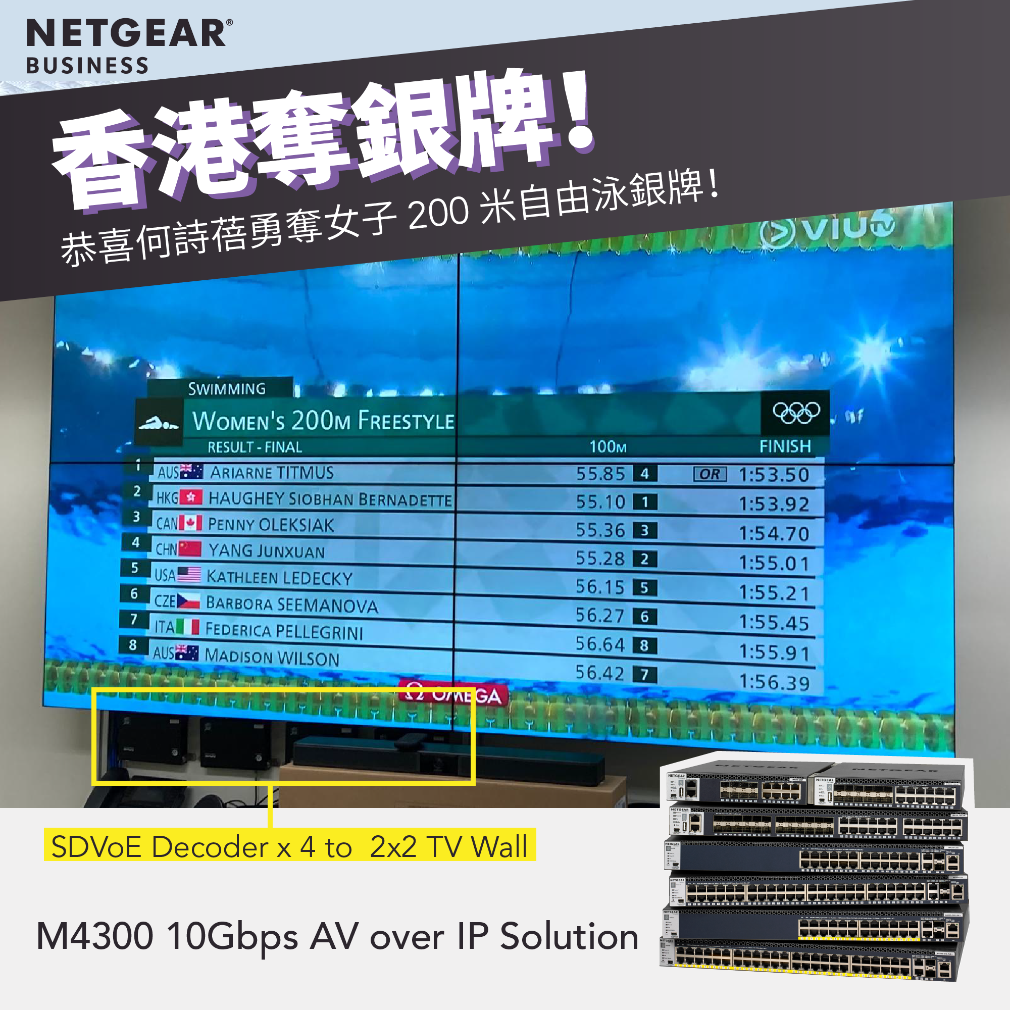 <b>零延遲直播何詩蓓為香港勇奪自由泳銀牌<br>拆解 NETGEAR M4300 AV over IP 10Gbps Switch 架構</b>