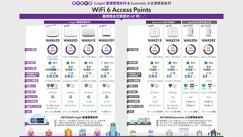 <b>NETGEAR Business WiFi 6 AP 選購攻略小册子</b> - Insight & Essentials 系列 | 企業 WiFi 大作戰．提昇效率莫遲疑