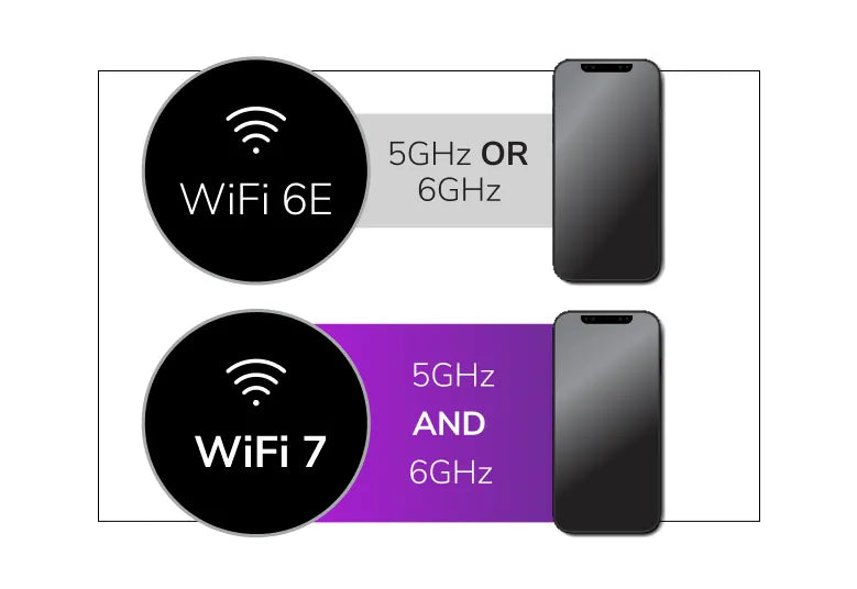NETGEAR (WBE750) 三頻 WiFi 7 BE18400 Insight 雲端管理 Access Point | PoE+ | 10G | Insight