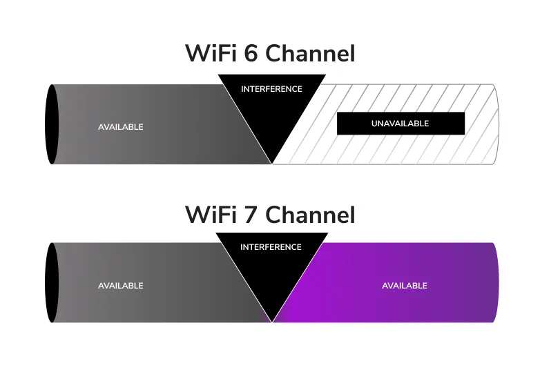 NETGEAR (WBE750) 三頻 WiFi 7 BE18400 Insight 雲端管理 Access Point | PoE+ | 10G | Insight