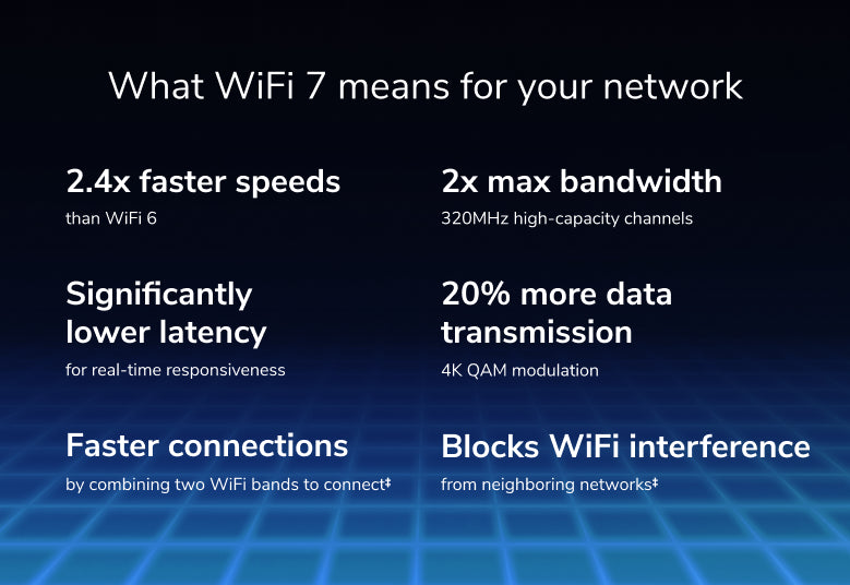 BE6500無線路由器 (RS200) Nighthawk WiFi 7 雙頻路由器 6.5Gbps | 2.5Gig Lan | 支援 2.5Gig寬頻