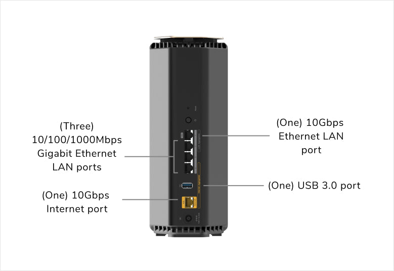 BE18000 無線路由器 (RS600) Nighthawk WiFi 7 三頻路由器 18Gbps | 10 Gig Lan | 支援 10 Gig寬頻