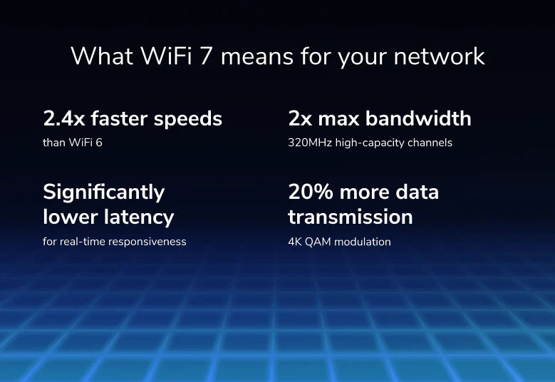 <b>BE9300無線路由器 (RS300) </b><br>Nighthawk WiFi 7路由器，9.3Gbps，2.5GigPort