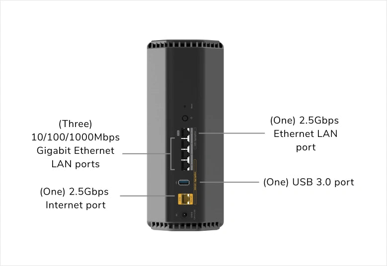 BE6500無線路由器 (RS200) Nighthawk WiFi 7 雙頻路由器 6.5Gbps | 2.5Gig Lan | 支援 2.5Gig寬頻